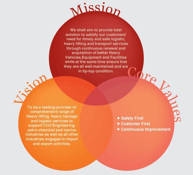 https://reallty.bmmprojects.in/wp-content/uploads/2025/07/viionmisi.jpg